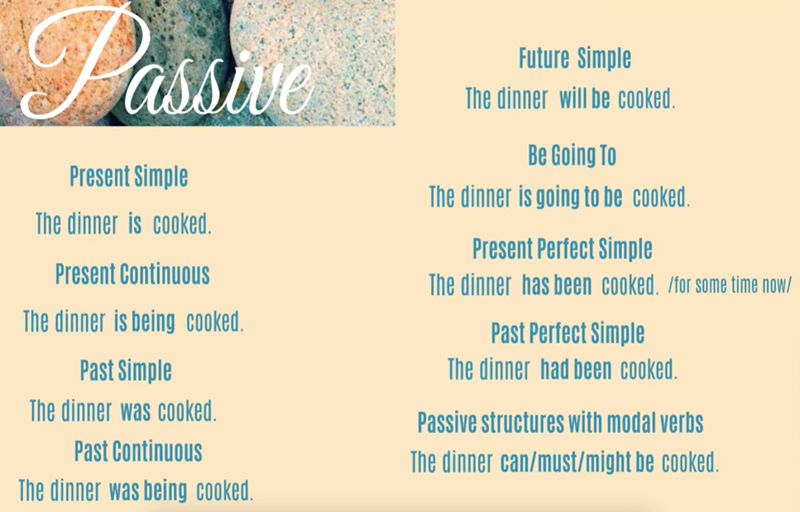 A grammar slide explaining passive voice forms in different tenses, using the example "The dinner is cooked," with colorful pebbles in the top left corner.